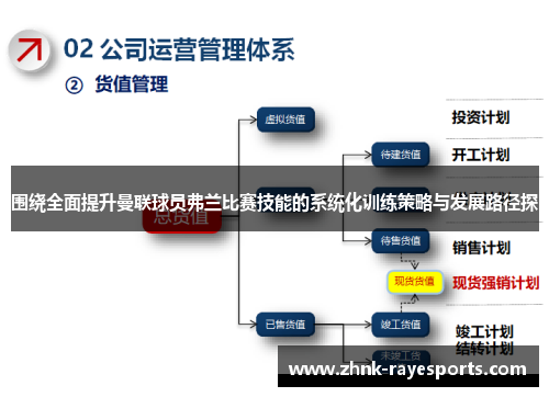 围绕全面提升曼联球员弗兰比赛技能的系统化训练策略与发展路径探 围绕全面提升曼联球员弗兰比赛技能的系统化训练策略与发展路径探