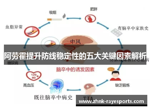 阿劳霍提升防线稳定性的五大关键因素解析 阿劳霍提升防线稳定性的五大关键因素解析