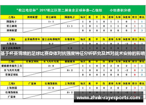 基于杯赛情境的足球比赛身体对抗强度特征分析研究及其对战术安排的影响