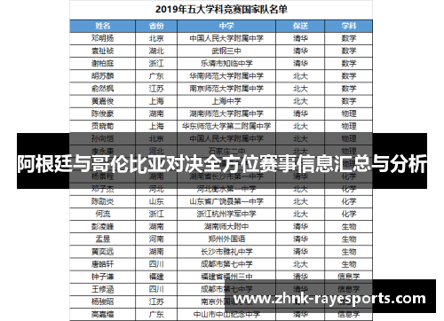 阿根廷与哥伦比亚对决全方位赛事信息汇总与分析 阿根廷与哥伦比亚对决全方位赛事信息汇总与分析